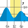 Wooded Islands tide chart for Monday, February 7, 2022