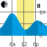 Wooded Islands tide chart for Tuesday, February 8, 2022