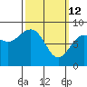 Wooded Islands tide chart for Saturday, March 12, 2022