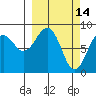 Wooded Islands tide chart for Monday, March 14, 2022