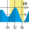Wooded Islands tide chart for Tuesday, March 15, 2022