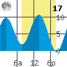 Wooded Islands tide chart for Thursday, March 17, 2022
