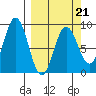 Wooded Islands tide chart for Monday, March 21, 2022