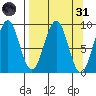 Wooded Islands tide chart for Thursday, March 31, 2022