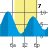 Wooded Islands tide chart for Monday, March 7, 2022