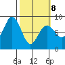 Wooded Islands tide chart for Tuesday, March 8, 2022