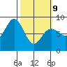 Wooded Islands tide chart for Wednesday, March 9, 2022