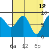 Wooded Islands tide chart for Tuesday, April 12, 2022