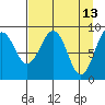 Wooded Islands tide chart for Wednesday, April 13, 2022