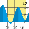 Wooded Islands tide chart for Sunday, April 17, 2022