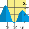 Wooded Islands tide chart for Thursday, April 21, 2022