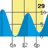 Wooded Islands tide chart for Friday, April 29, 2022