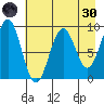 Wooded Islands tide chart for Saturday, April 30, 2022