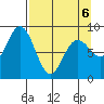 Wooded Islands tide chart for Wednesday, April 6, 2022