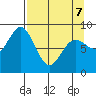 Wooded Islands tide chart for Thursday, April 7, 2022