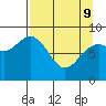 Wooded Islands tide chart for Saturday, April 9, 2022