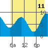 Wooded Islands tide chart for Wednesday, May 11, 2022