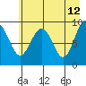 Wooded Islands tide chart for Thursday, May 12, 2022