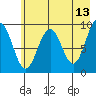 Wooded Islands tide chart for Friday, May 13, 2022