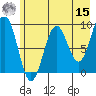 Wooded Islands tide chart for Sunday, May 15, 2022