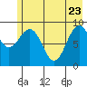 Wooded Islands tide chart for Monday, May 23, 2022