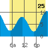 Wooded Islands tide chart for Wednesday, May 25, 2022