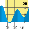 Wooded Islands tide chart for Sunday, May 29, 2022