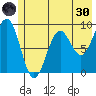Wooded Islands tide chart for Monday, May 30, 2022