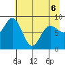 Wooded Islands tide chart for Friday, May 6, 2022