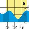 Wooded Islands tide chart for Monday, May 9, 2022
