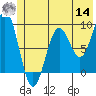 Wooded Islands tide chart for Tuesday, June 14, 2022