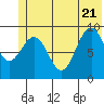 Wooded Islands tide chart for Tuesday, June 21, 2022