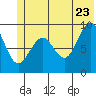 Wooded Islands tide chart for Thursday, June 23, 2022