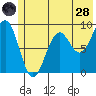 Wooded Islands tide chart for Tuesday, June 28, 2022