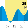 Wooded Islands tide chart for Wednesday, June 29, 2022