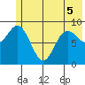 Wooded Islands tide chart for Sunday, June 5, 2022
