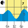 Wooded Islands tide chart for Tuesday, June 7, 2022