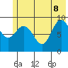 Wooded Islands tide chart for Wednesday, June 8, 2022