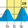 Wooded Islands tide chart for Tuesday, July 19, 2022