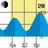 Wooded Islands tide chart for Wednesday, July 20, 2022