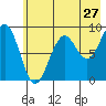 Wooded Islands tide chart for Wednesday, July 27, 2022