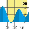 Wooded Islands tide chart for Friday, July 29, 2022