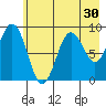 Wooded Islands tide chart for Saturday, July 30, 2022