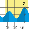 Wooded Islands tide chart for Thursday, July 7, 2022