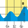 Wooded Islands tide chart for Friday, July 8, 2022