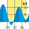 Wooded Islands tide chart for Saturday, August 13, 2022
