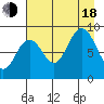 Wooded Islands tide chart for Thursday, August 18, 2022