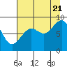 Wooded Islands tide chart for Sunday, August 21, 2022