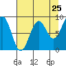 Wooded Islands tide chart for Thursday, August 25, 2022