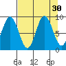 Wooded Islands tide chart for Tuesday, August 30, 2022